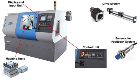 CNC MACHINES A CASE STUDY AND ITS ANALYSIS .